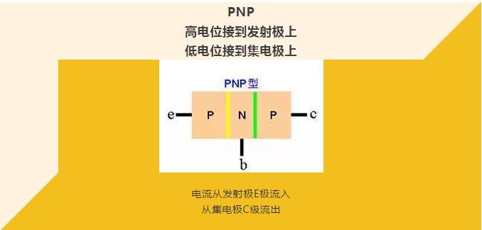看完你就懂啥是PNP和NPN，不信我們賭！
